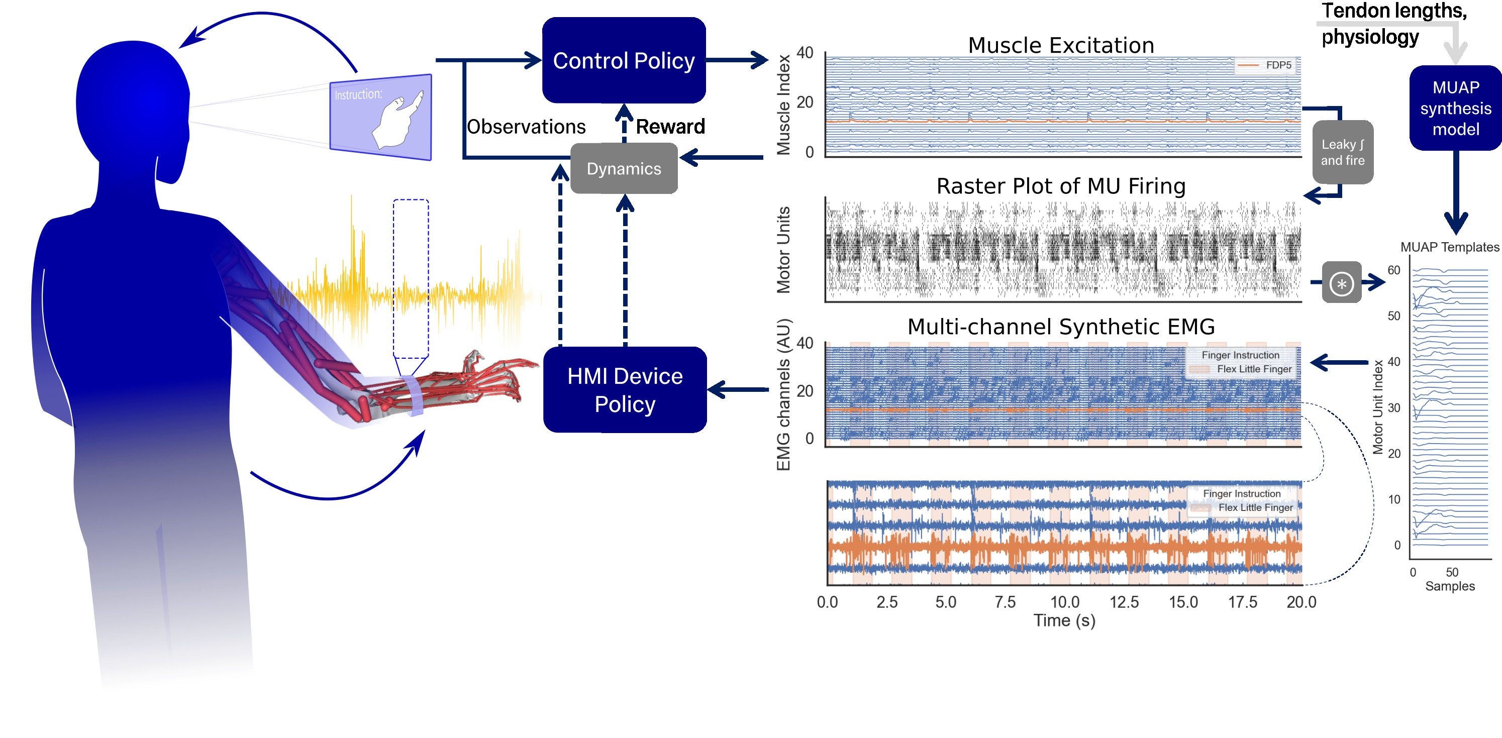 First research result visualization