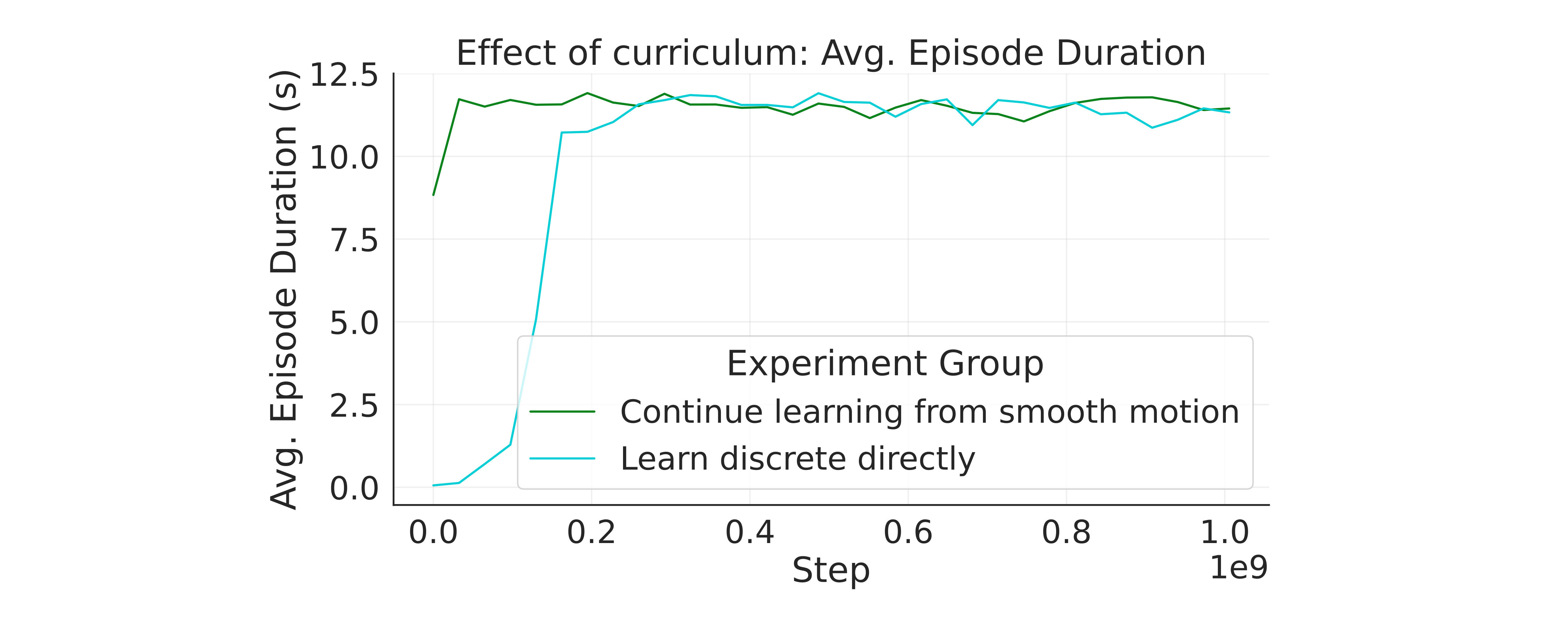 Fourth research result visualization