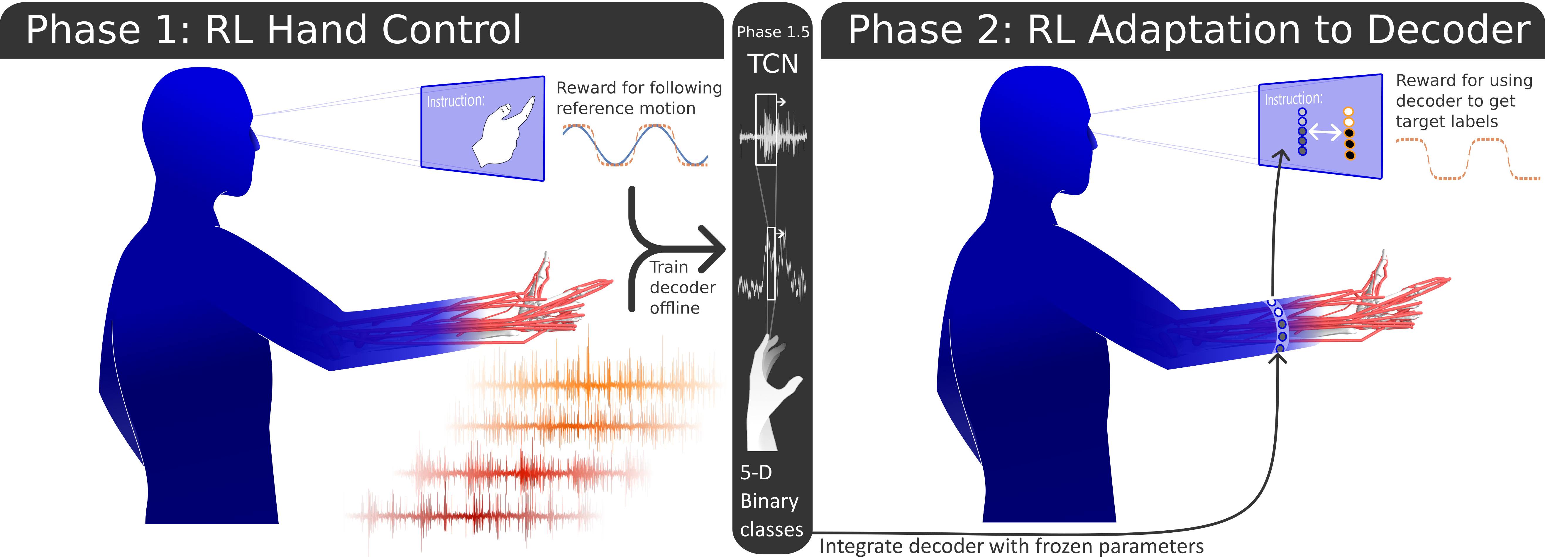 First research result visualization
