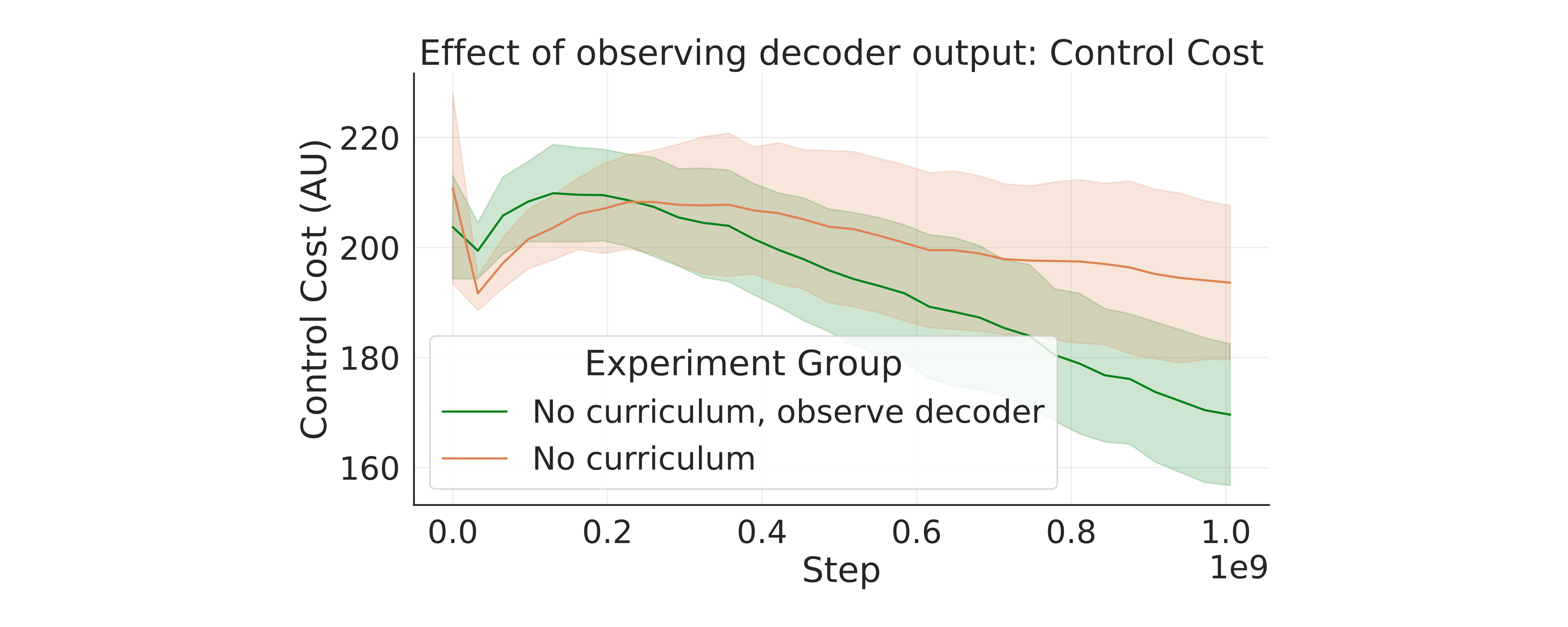 Fourth research result visualization
