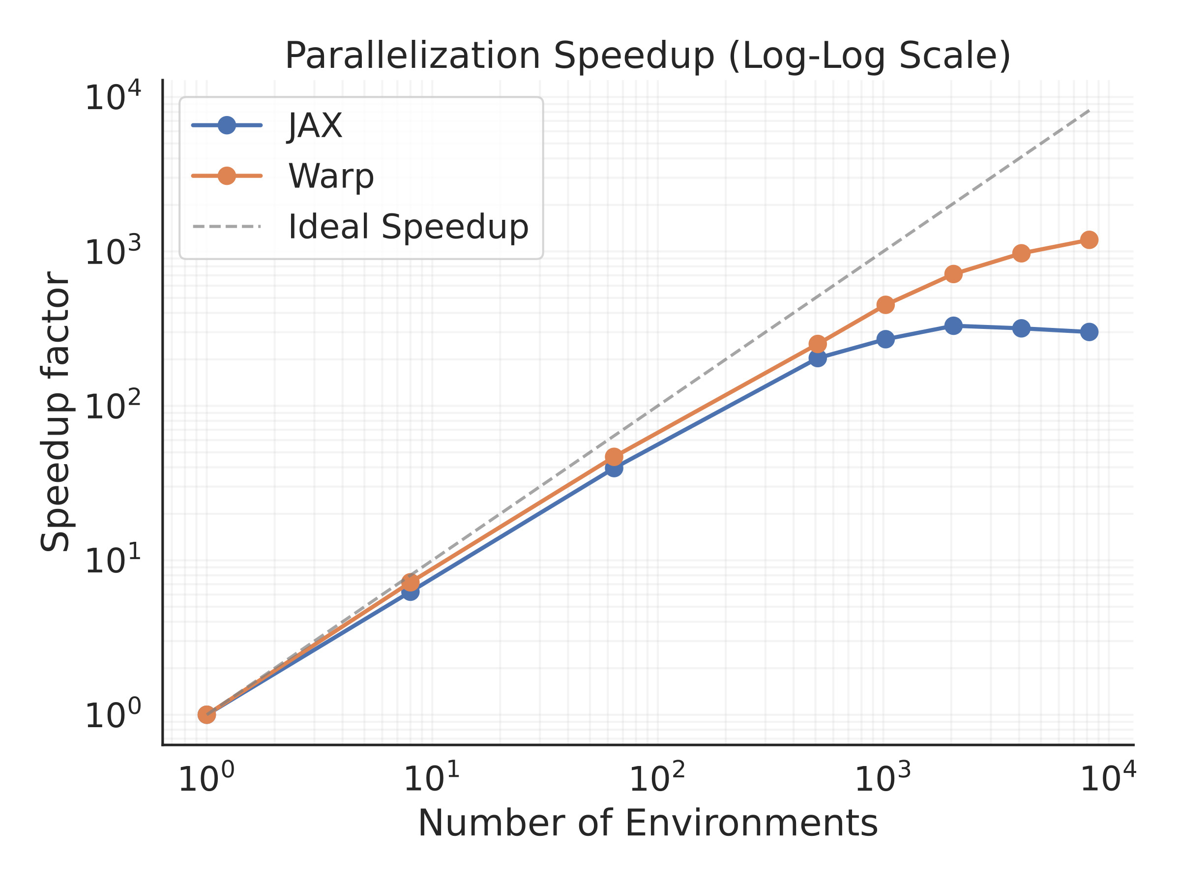 Description of first image