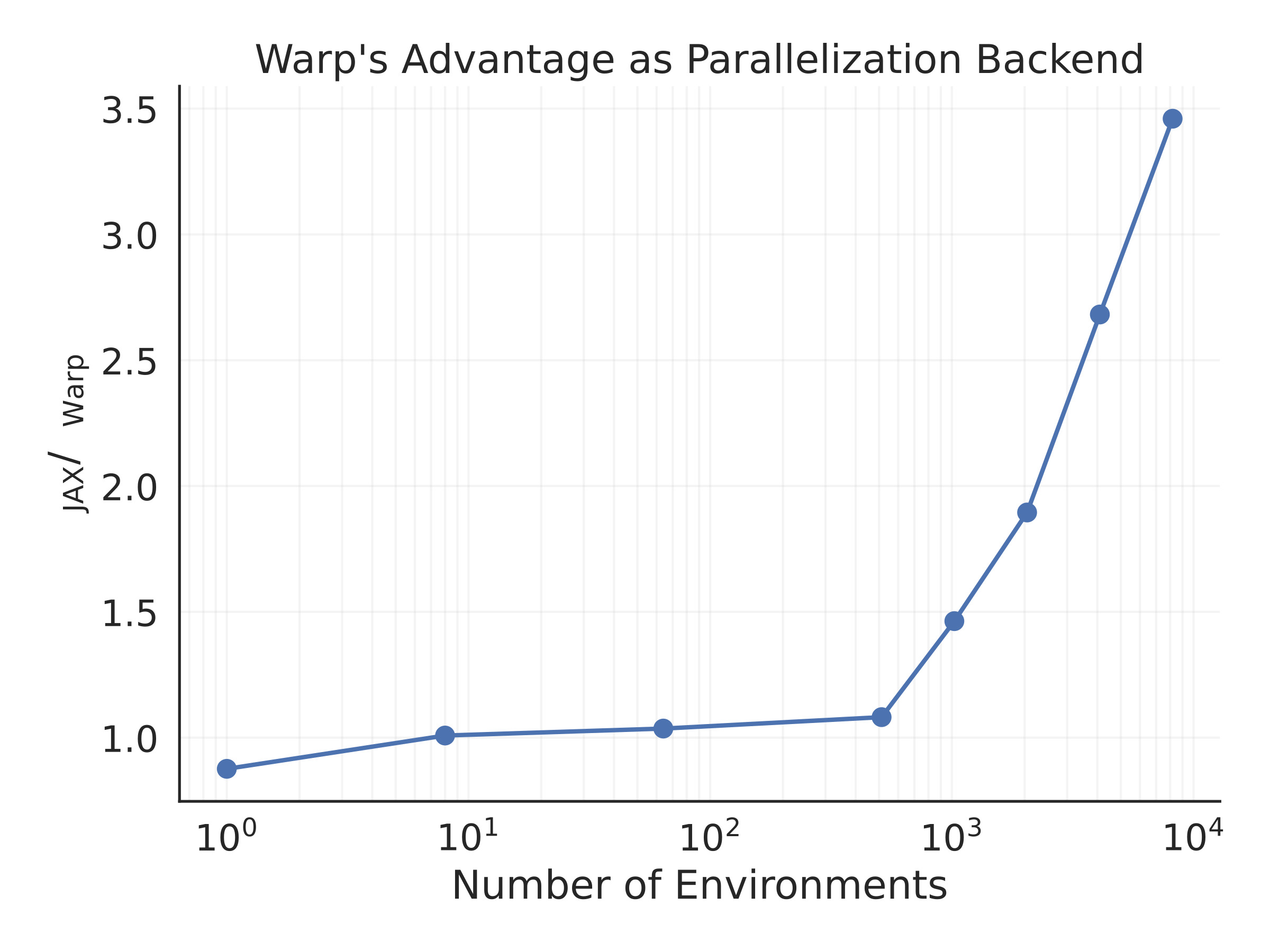 Description of second image